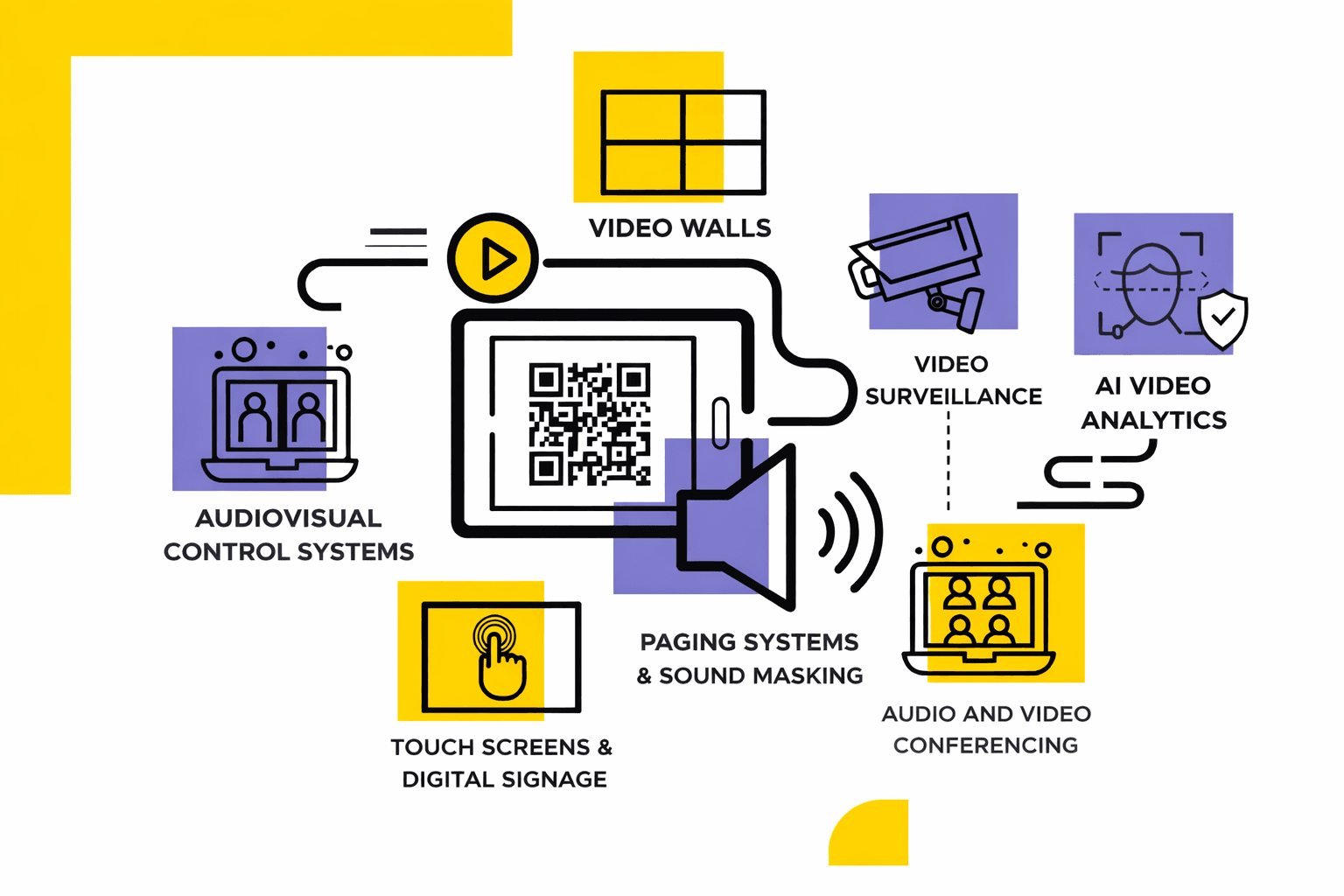Sysconic conference room installation
